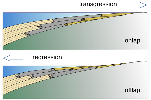 File:Offlap & onlap EN.svg