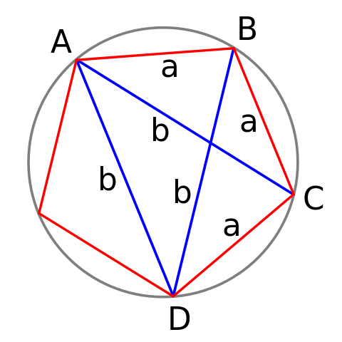 File:Ptolemy Pentagon.svg