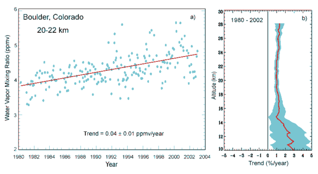 File:BAMS climate assess boulder water vapor 2002.png