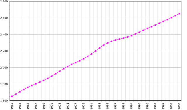 File:Jamaica-demography.png