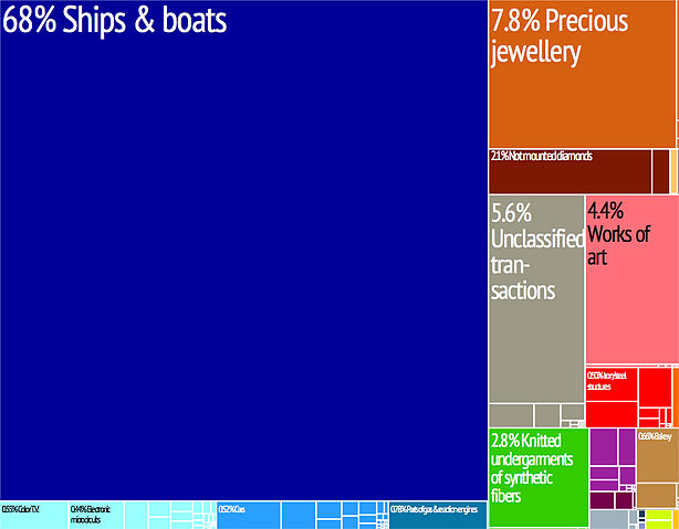 File:Tree map export 2009 Cayman Islands.jpeg