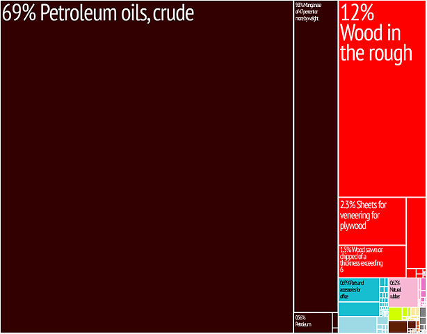 File:Gabon Export Treemap.jpg