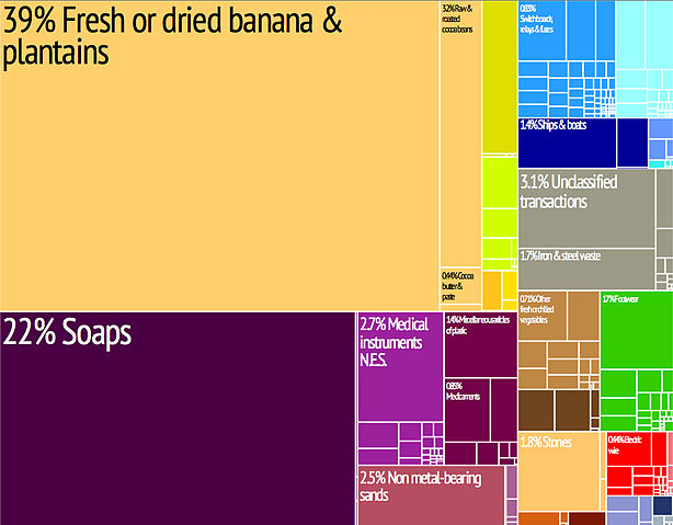 File:Tree map export 2009 Dominica.jpeg