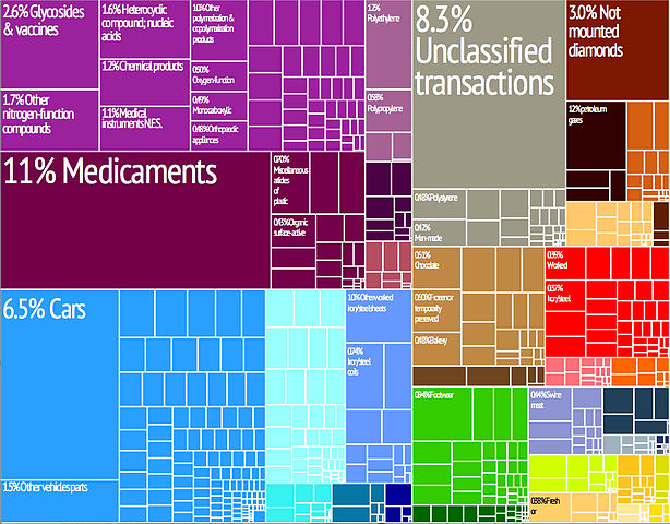 File:Tree map export 2009 Belgium.jpeg
