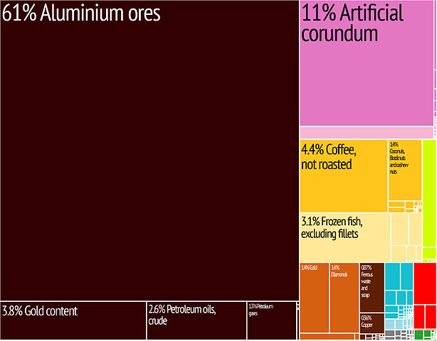 File:Guinea Export Treemap.jpg
