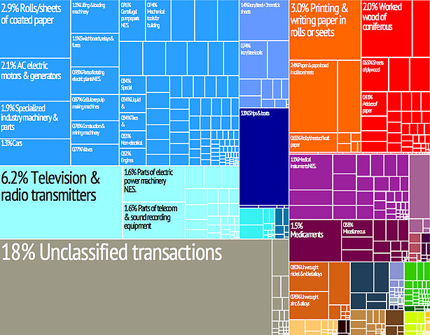 File:Tree map exports 2009 Finland.jpeg
