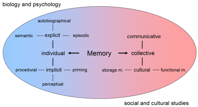 File:Memory.gif