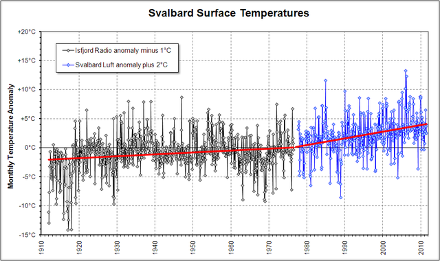 File:Svalbard temperature.png