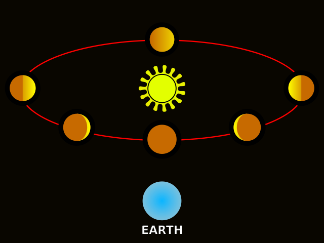 File:Phases-of-Venus.svg