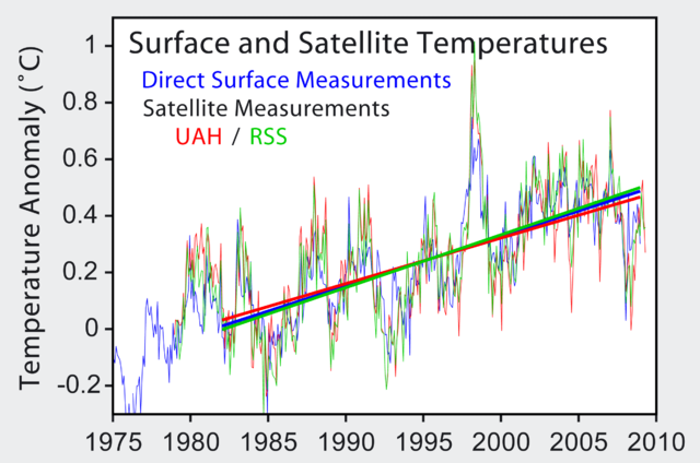 File:Satellite Temperatures.png