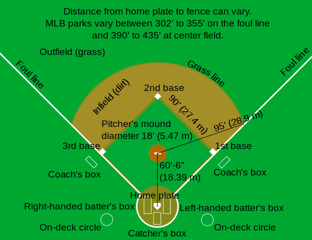 File:Baseball diamond.svg