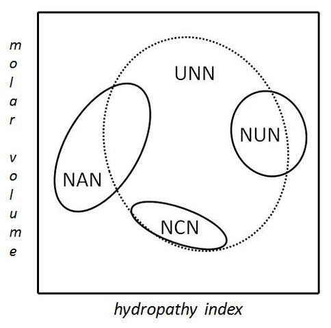 File:Genetic Code Bias 2.JPG