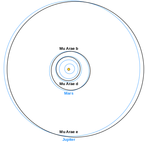 File:MuAraeOuterOrbits.svg