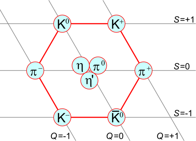 File:Noneto mes&ocirc;nico de spin 0.png