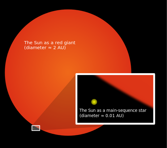 File:Sun red giant.svg