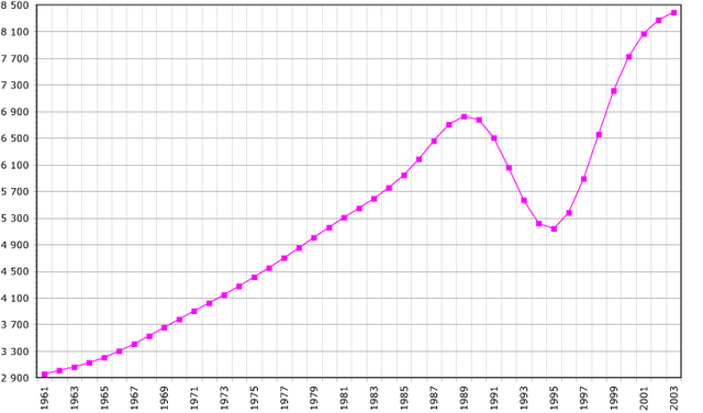File:Rwanda-demography.png