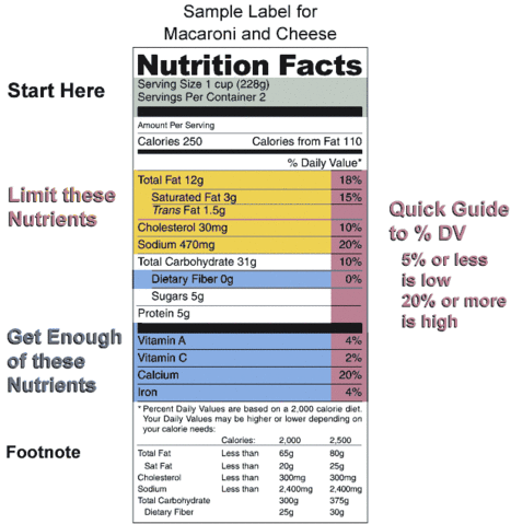 File:Nutrition label.gif