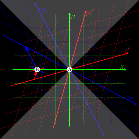 File:Relativity of simultaneity (color).png