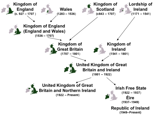 File:Nations of the UK.png