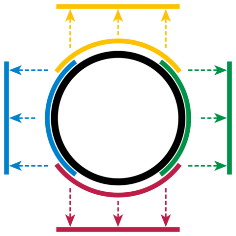File:Circle with overlapping manifold charts.png