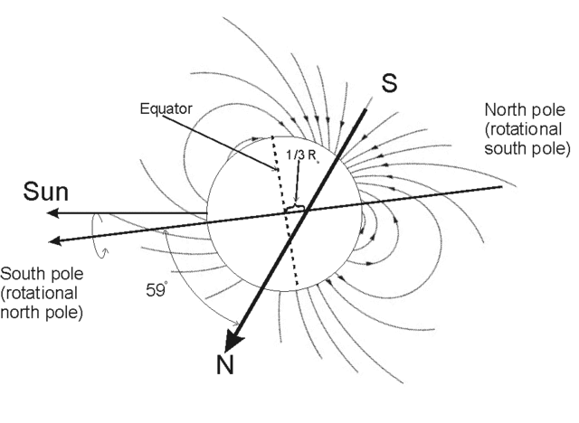 File:Uranian Magnetic field.gif