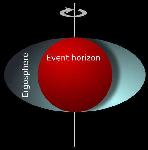 File:Ergosphere.svg