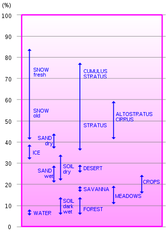 File:Albedo-e hg.svg