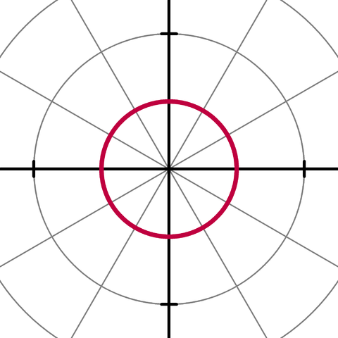 File:Circle r=1.PNG