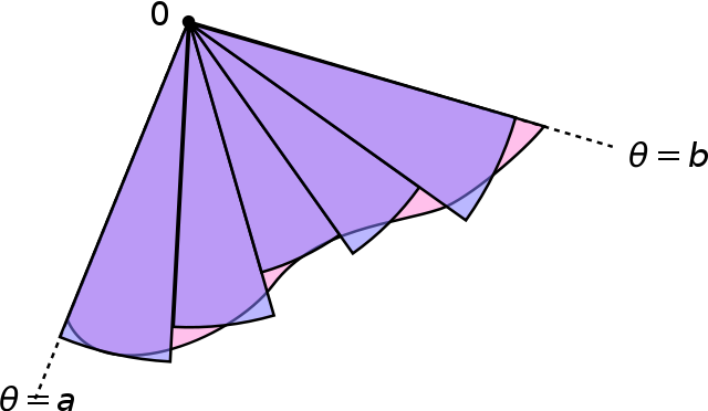 File:Polar coordinates integration Riemann sum.svg