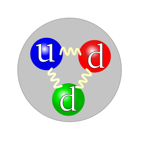 File:Quark structure neutron.svg