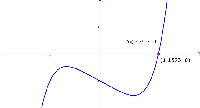 File:Non solvable quintic.jpg