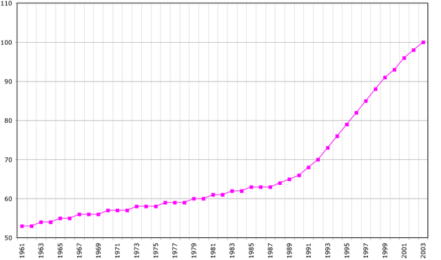 File:Aruba-demography.png