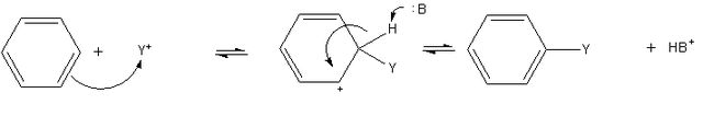 File:OChem-Mech-ElectrophilicAromaticSubstitution-General.png